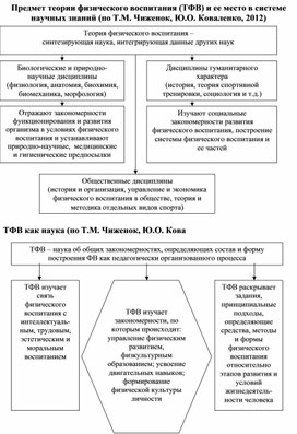 Обложка для материала теории и методики физического воспитания 33