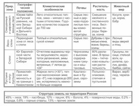 Обложка для материала уроки географии в схеме и таблице