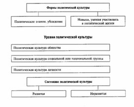 Обложка для материала Обществознание_в_схеме_110