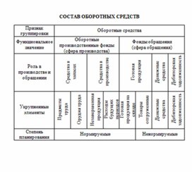 Обложка для материала Экономика в таблицах и схемах