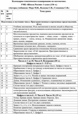 Обложка для материала математика 1 класс