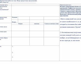 Проверочная работа "Виды придаточных предложений"