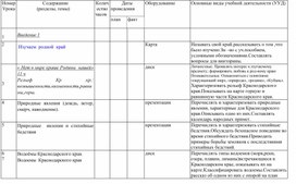 Обложка для материала ктп кубановедение