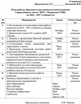 План работы комиссии Управляющего совета