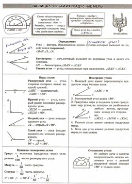 Материалы к урокам геометрии