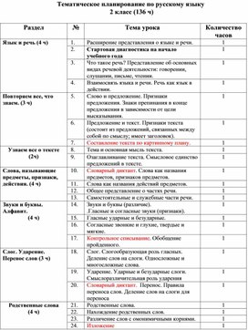 Тематическое планирование по русскому языку, ОС "Начальная инновационная школа"