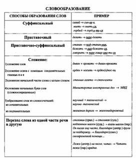 Обложка для материала материал по  русскому  языку