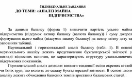 Обложка для материала ІНДИВІДУАЛЬНЕ ЗАВДАННЯ ДО ТЕМИ: «АНАЛІЗ МАЙНА ПІДПРИЄМСТВА»
