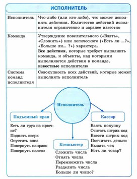 Обложка для материала материал ИКТ для начальных классов