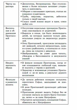 Литература в схемах и таблицах огэ