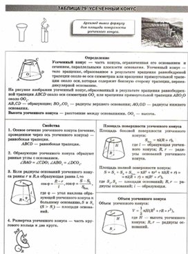 Материалы к урокам геометрии