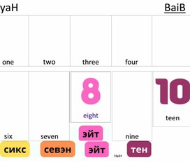 Обложка для материала Памятка "Цифры на английском языке"