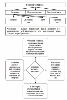 Обложка для материала Обществознание_и_истор._в_схемах_и_табл._66