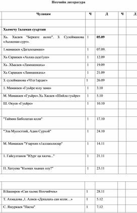 Рабочая программа литературное чтение на чеченском языке-4 класс