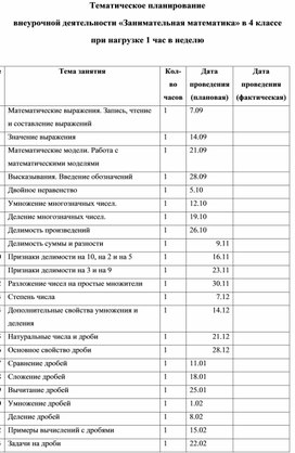 Обложка для материала КТП по Занимательной математике 4 класс