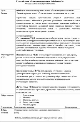Обложка для материала Русский язык «Имя прилагательное (обобщение)». 3 класс слабослышащее отделение