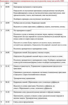 Календарно-тематическое планирование индивидуальных занятий по русскому языку в 4 классе для детей с  ОВЗ