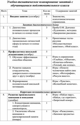 Учебно-тематическое планирование для подготовительного класса