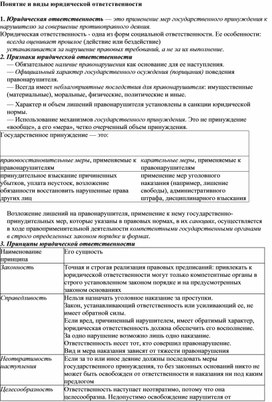 Обложка для материала понятие и виды юридической ответственности