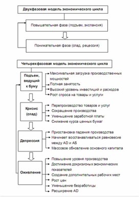 Обложка для материала модель экономического цикла