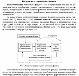 Обложка для материала Воспроизводство основных фондов