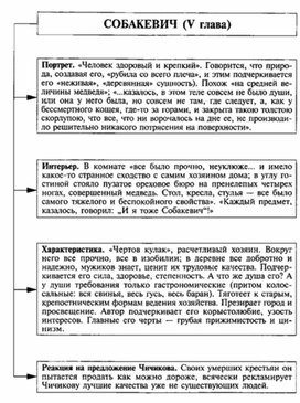 Обложка для материала Материал к урокам по русской литературе