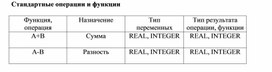 Обложка для материала Стандартные операции и функции