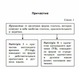Обложка для материала английский язык 5-9 классы в схемах и таблицах