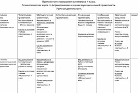 Приложение к рабочей программе по математике. 4 класс