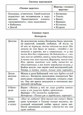 Обложка для материала литература  в схеме