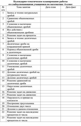 Обложка для материала Календарно-тематическое планирование работы со слабоуспевающими учащимися по математике 6 класс