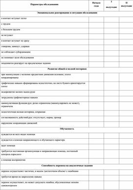 Обложка для материала Индивидуальная дефектологическая карта развития обучающегося