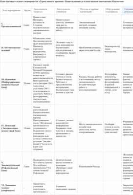 Обложка для материала План воспитательного мероприятия «Герои нашего времени: Памяти павших и слава живым защитникам Отечества»
