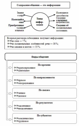 История педагогики в схемах и таблицах