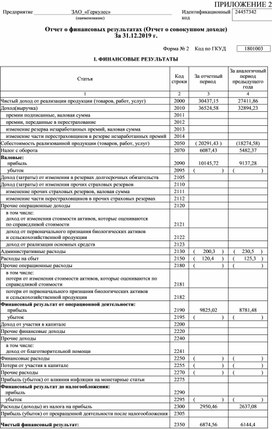 Отчет о совокупном доходе в 1с