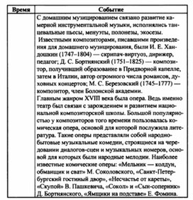 Обложка для материала Музыкальная литература в таблицах