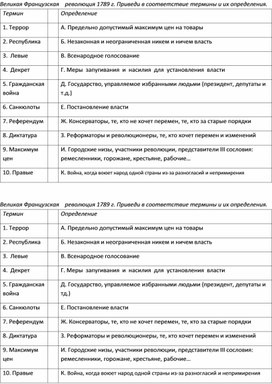 Карточка по Всеобщей истории 8 класса по теме "Великая Французская революция 1789 года"