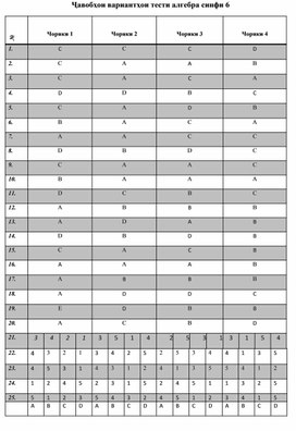 Обложка для материала калид мат с6 тоҷ