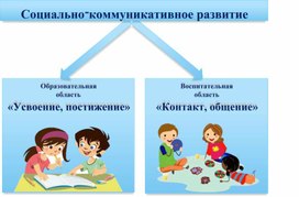Обложка для материала Презентация Пилотная площадка "Театральный кузовок"