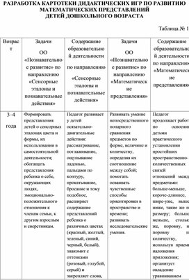 РАЗРАБОТКА КАРТОТЕКИ ДИДАКТИЧЕСКИХ ИГР ПО РАЗВИТИЮ  МАТЕМАТИЧЕСКИХ ПРЕДСТАВЛЕНИЙ  ДЕТЕЙ ДОШКОЛЬНОГО ВОЗРАСТА