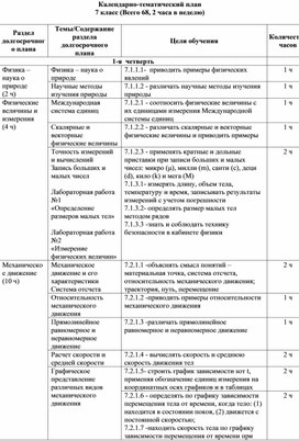 Календарно-тематический план 7 класс 