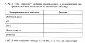 Обложка для материала Информатика._7-9кл._задачи_компоненты компьютера 3