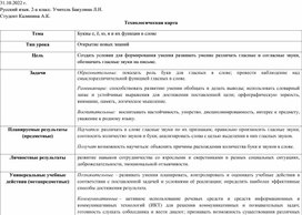 Обложка для материала Урок по русскому языку