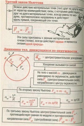Обложка для материала Материал для урока по физике