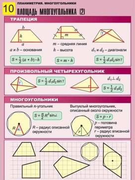 Обложка для материала площадь многоугольника