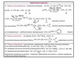 Обложка для материала Материал Химия в таблицах и схемах