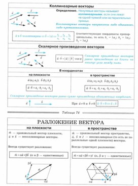 Обложка для материала Геометрия_в_таблицах._7-11_классы