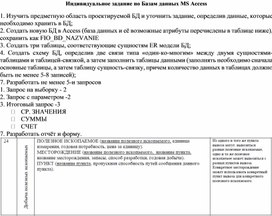 Индивидуальное задание по Базам данных MS Access