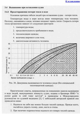 Обложка для материала Выживание при оставлении судна
