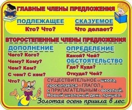 Обложка для материала главные члены предложения